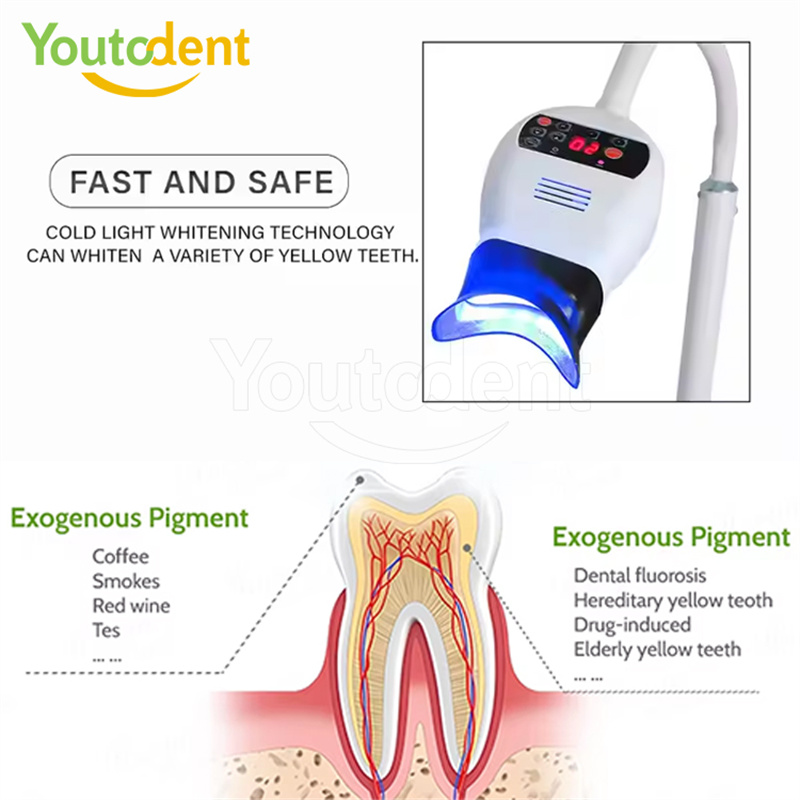 Lámpara de luz Dental profesio - Teeth Whitening Professional reseña y precio