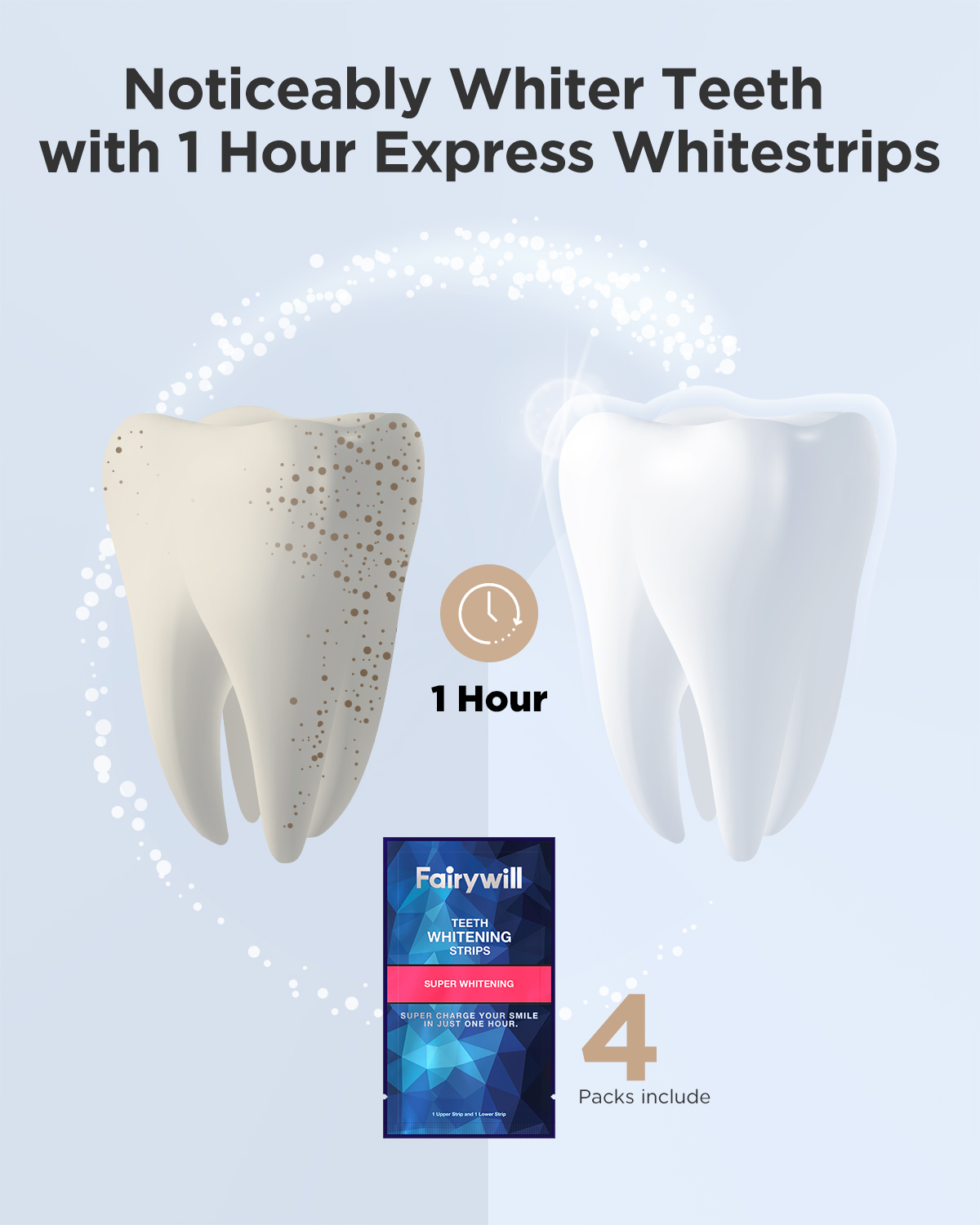 Fairywill tiras blanqueadoras  - Teeth Whitening Effects reseña y precio