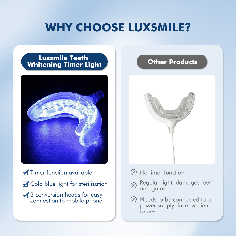 Luxsmile Smart LED blanqueamie - Teeth Whitening Pens reseña y precio